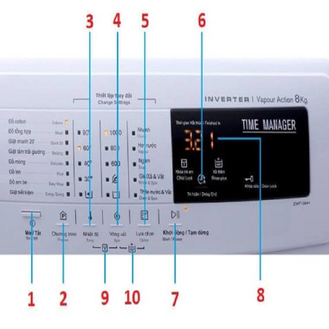 thiết kế bảng điều khiển máy giặt Electrolux 