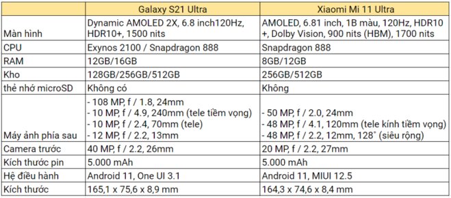 Samsung S21 Ultra