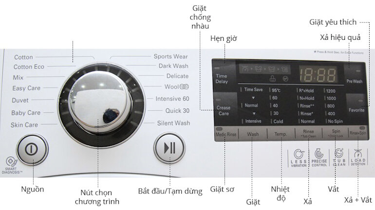 Cách sử dụng máy giặt LG cửa trước