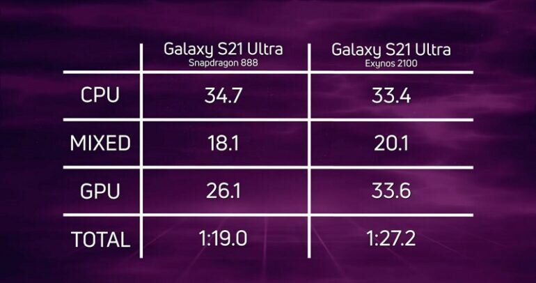 samsung s21 ultra 512gb