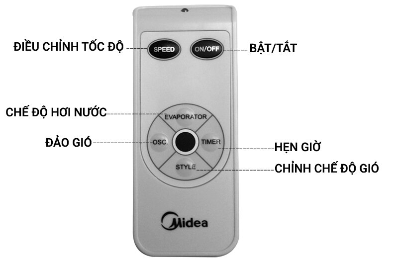 Đánh giá quạt điều hòa Midea AC120-16AR – Tiết kiệm và hiệu quả
