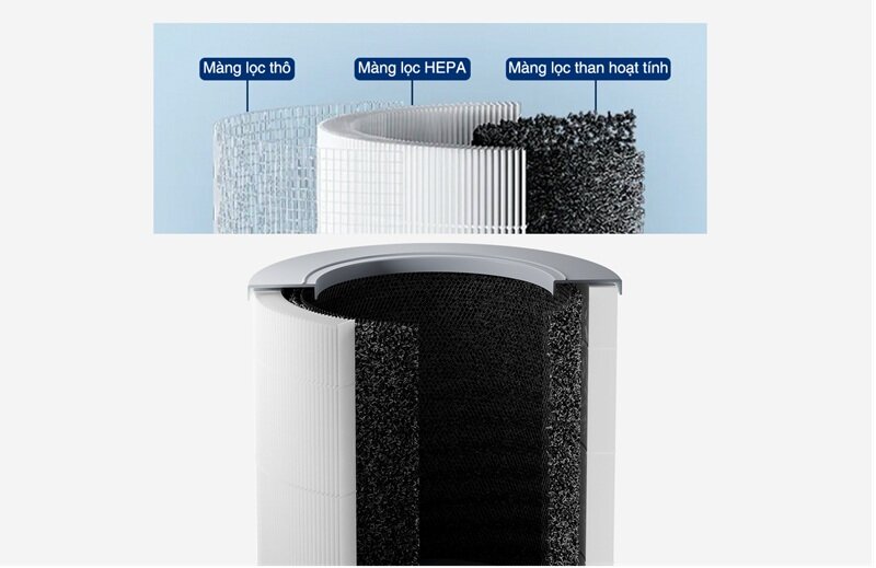 Giá chỉ 1.5 triệu đồng, máy lọc không khí Xiaomi Smart Air Purifier 4 Compact