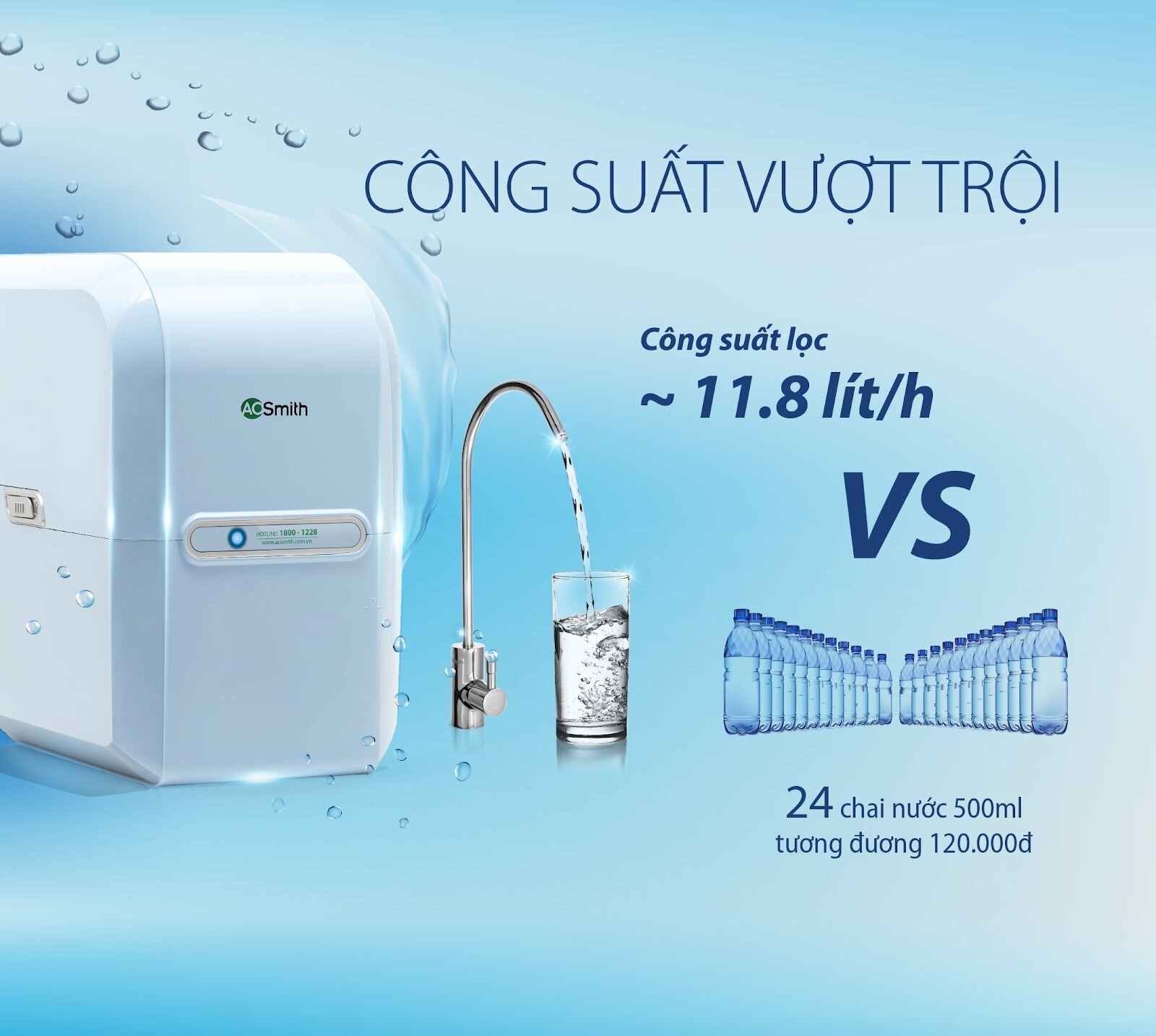 Máy lọc nước A.O.Smith M2 với công suất lọc mạnh mẽ tương ứng với 24 chai nước suối 500ml mỗi giờ