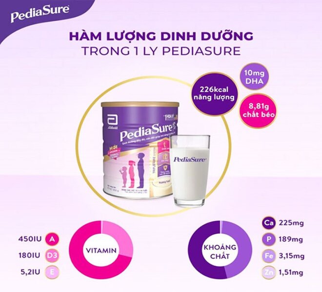 Thành phần dinh dưỡng có trong sữa Pediasure