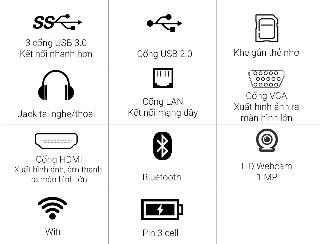 Thông số Dell Vostro V5568 