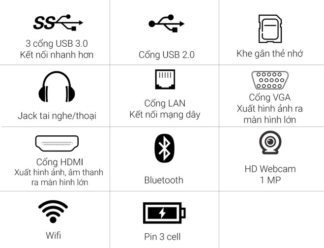 Thông số Dell Vostro V5568 