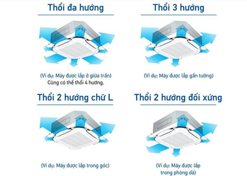 Khám phá sức hút của điều hòa âm trần Daikin 26000 BTU FCNQ26MV1