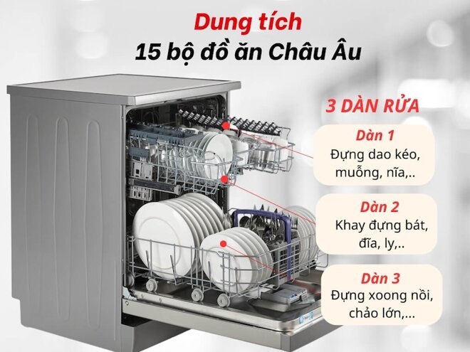 Yêu bếp hơn với chiếc máy rửa bát thông minh Beko BDFN26530X