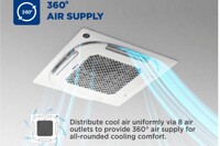 8 tính năng hấp dẫn chủ đầu tư của điều hòa AUX âm trần ALCA-C24/4DR3QAB