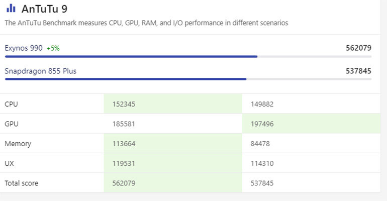 so sánh galaxy Note 20 chip snapdragon và exynos