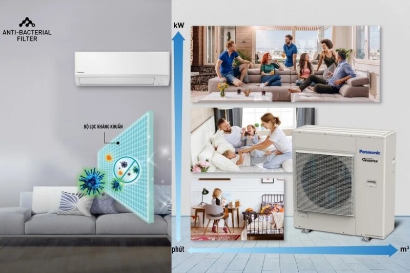 Giá bán tất tật các dòng điều hòa multi Panasonic mới nhất