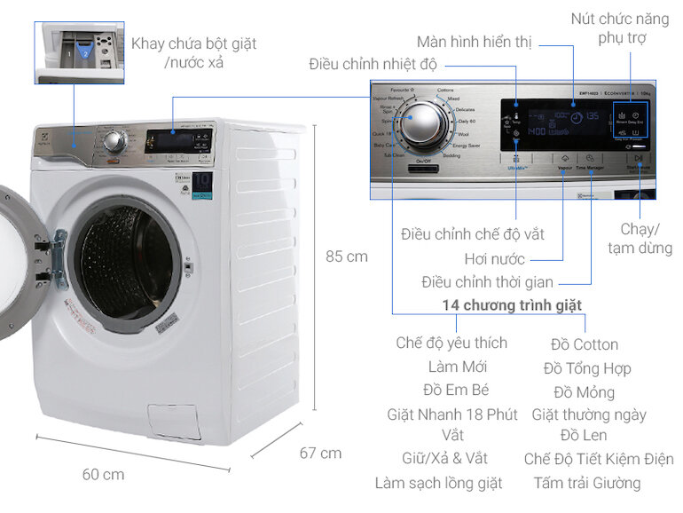Công nghệ Inverter được sử dụng hầu hết trên các sản phẩm máy giặt Electrolux