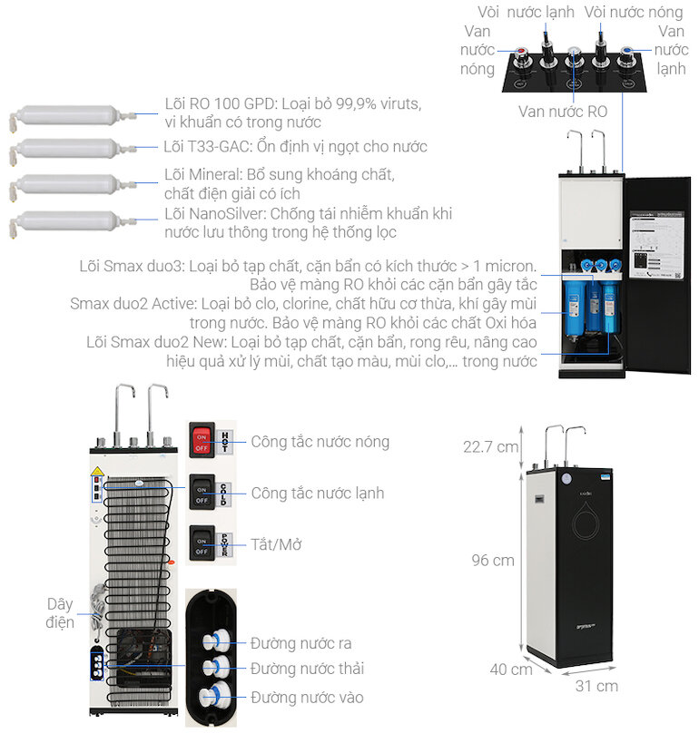 Máy lọc nước nóng lạnh Karofi Optimus Duo O-D138 cho nước đầu ra đạt chuẩn.