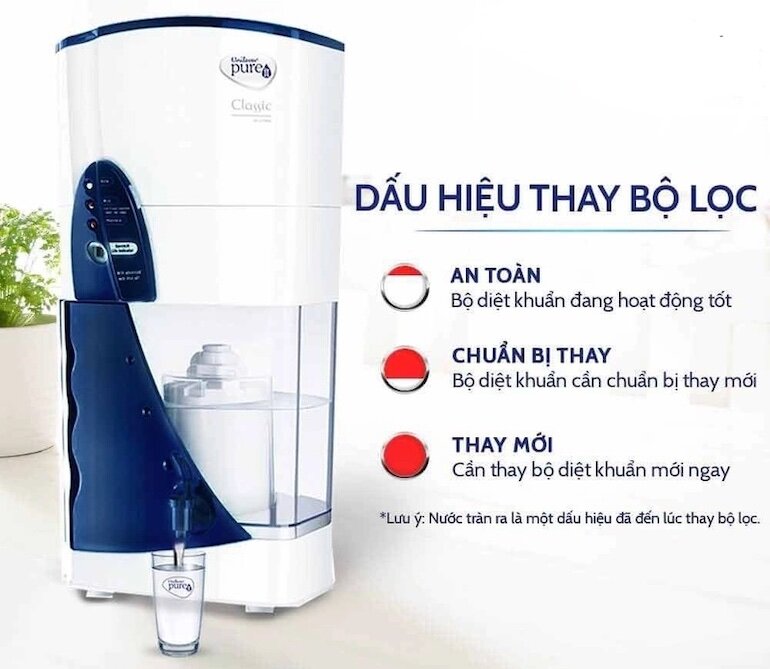 Máy lọc nước Unilever Pureit Classic vừa hiện đại vừa tiết kiệm