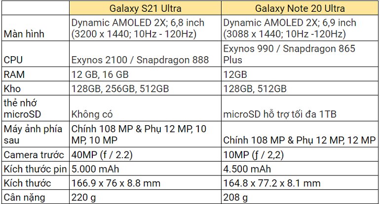 Đánh giá Samsung S21 Ultra