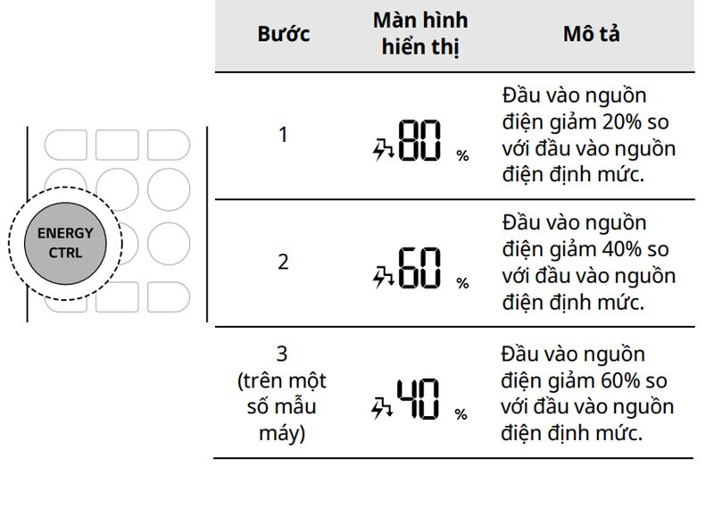 Cách sử dụng điều khiển điều hòa LG thế hệ mới 2025 để làm lạnh nhất, tiết kiệm điện