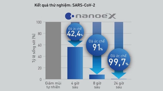 máy lạnh Panasonic