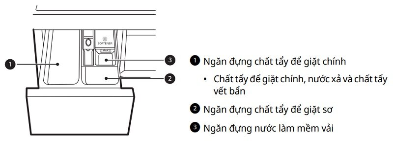 Cách sử dụng máy giặt LG Inverter 15 kg F2515SNTG hiệu quả và bền bỉ