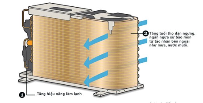 Cùng công suất 18000btu nên mua điều hòa Gree GWH18PD-K3D0P4 hay Casper GH-18IS33?