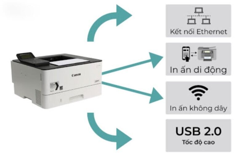 Các tính năng máy in Canon 226DW sở hữu