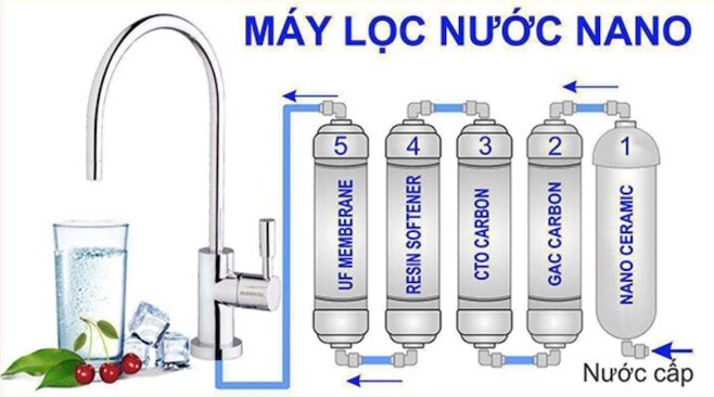 Bình lọc nước uống lọc nước tinh khiết trong sinh hoạt