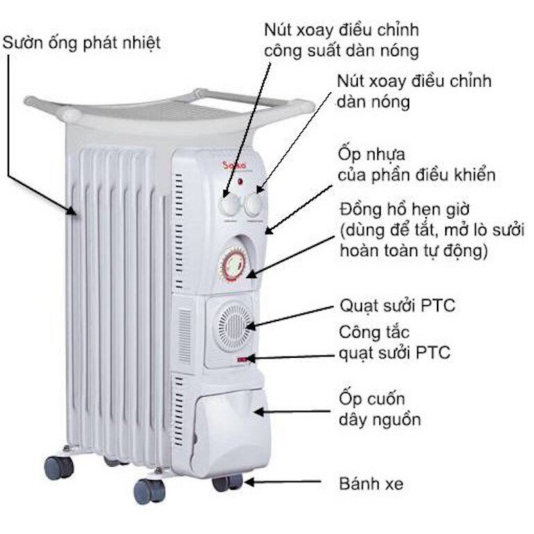 Máy sưởi dầu Saiko OR-5213T