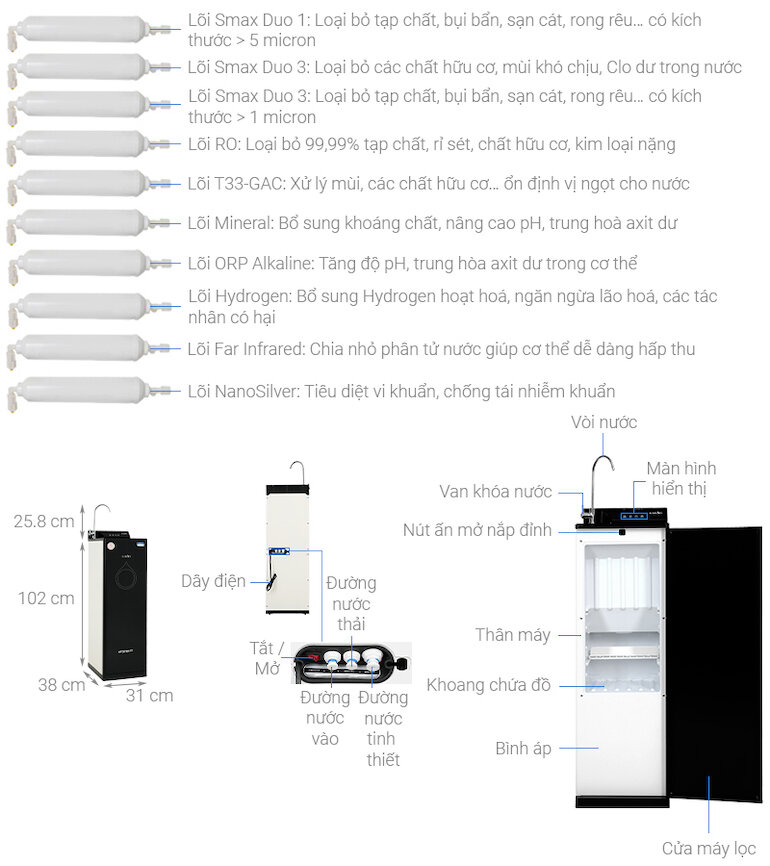 Máy lọc nước Karofi Optimus Plus O-P1310 với hệ thống 10 lõi lọc giúp loại bỏ tối đa bụi bẩn, kim loại.