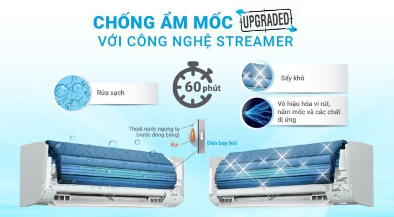 Công nghệ Streamer giúp cho dàn tản nhiệt được sạch sẽ nhờ kết hợp với tính năng chống ẩm mốc