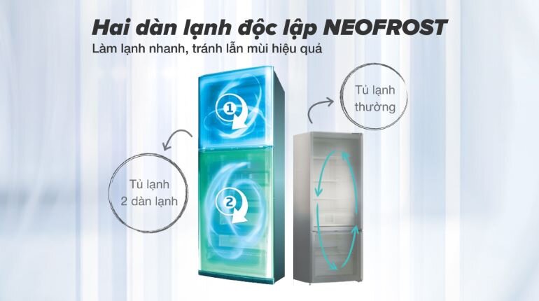 tủ lạnh Beko Inverter 422 lít RDNT470I50VGB