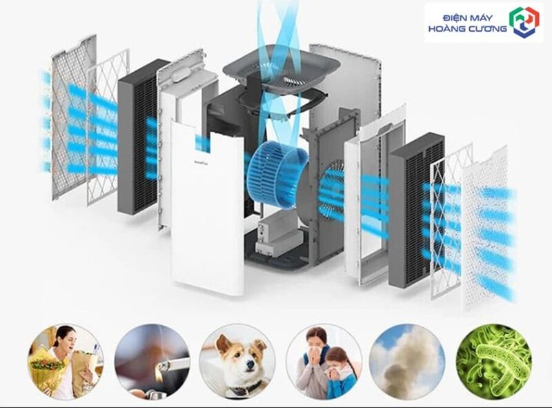 Tư vấn chọn máy lọc không khí chính hãng từ chuyên gia Điện máy Hoàng Cương