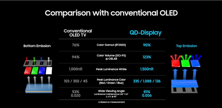 tivi samsung oled s95b