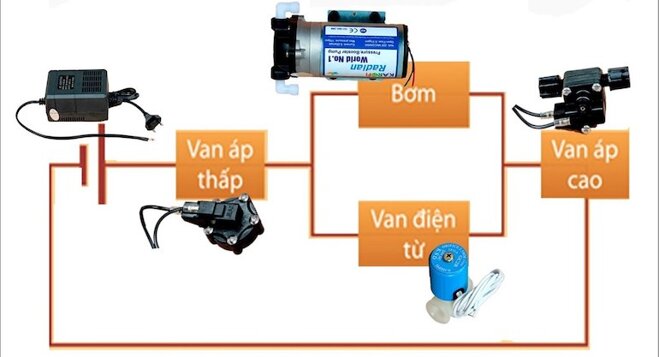 Sơ đồ điện máy lọc nước RO