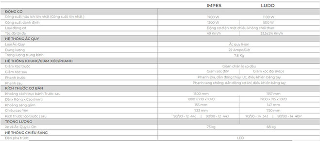 thông số kỹ thuật xe máy điện vinfast