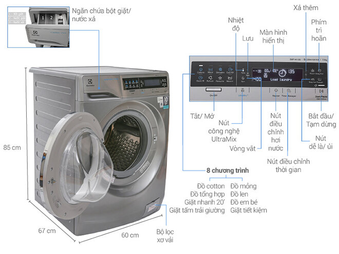 Electrolux EWF14113S