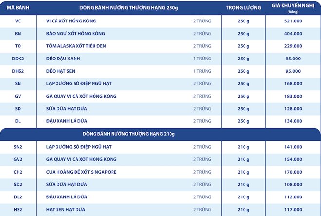 Khám phá chi tiết về giá bánh Trung Thu KIDO 2024