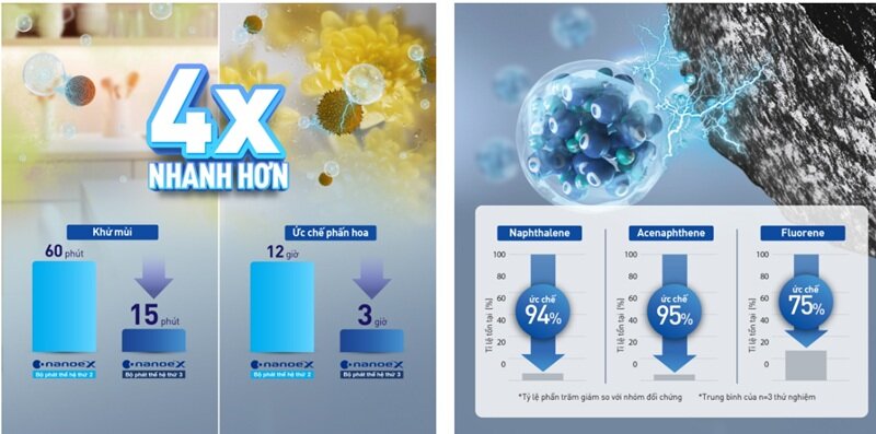 Giải mã sức hút khiến điều hòa Panasonic CU/CS-XZ18BKH-8 giá cao nhưng vẫn 