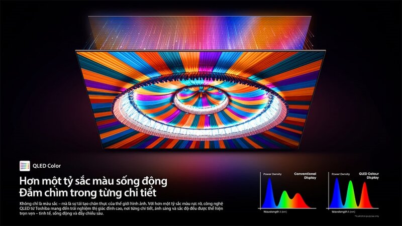 Toshiba 55Z570RP: QLED tivi giá phải chăng nhưng hiệu năng có như mong đợi?