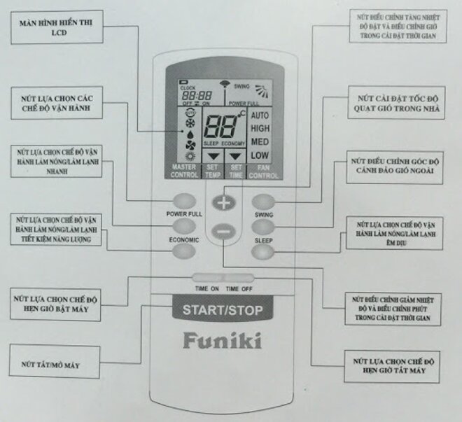 sử dụng điều hòa funiki