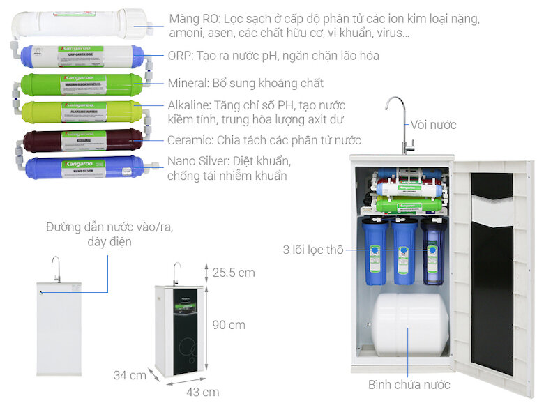 Đặc tính nổi trội của máy lọc nước Kangaroo