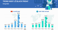 Black Friday 2019 Việt Nam : Sự kiện và những con số
