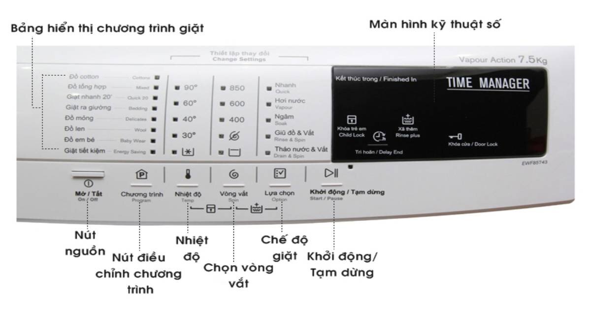 Hướng dẫn sử dụng bảng điều khiển máy giặt Electrolux