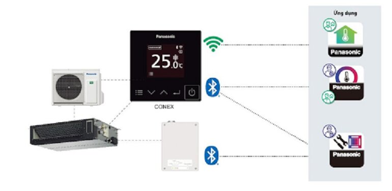 Điều hòa Panasonic S-2430PF3H/U-24PR1H5 1 pha giá bao nhiêu? Có nên mua không? 