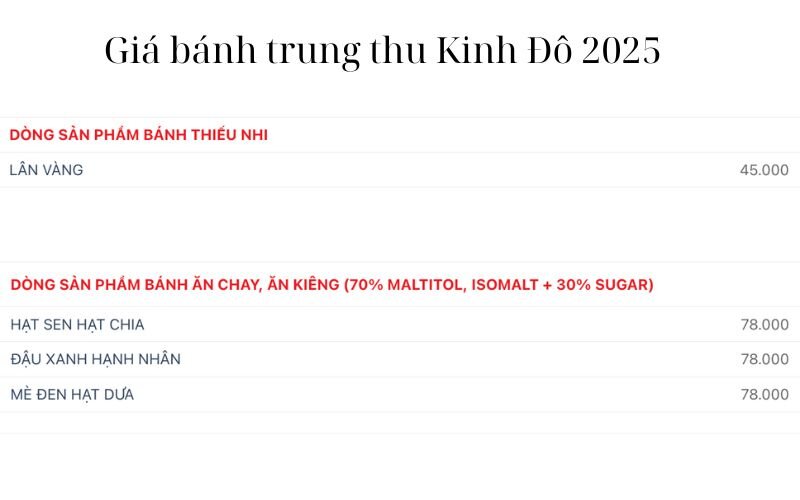 Giá bánh trung thu Kinh Đô 2025: Đa dạng dòng sản phẩm, phù hợp mọi đối tượng