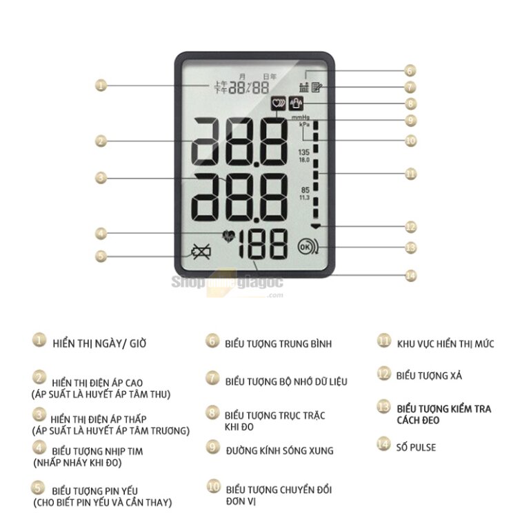Các chỉ số hiển thị trên máy đo huyết áp của Omron