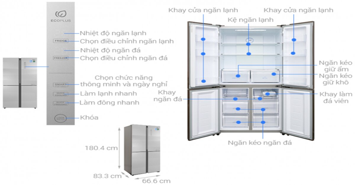 Các ưu điểm về công nghệ của tủ lạnh Sanyo AQUA Inverter