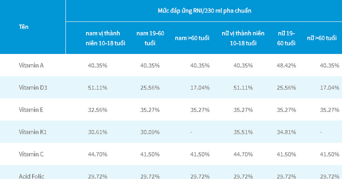 Cách pha sữa ensure cho người già "chuẩn chỉnh" không phải mẹ nào cũng biết