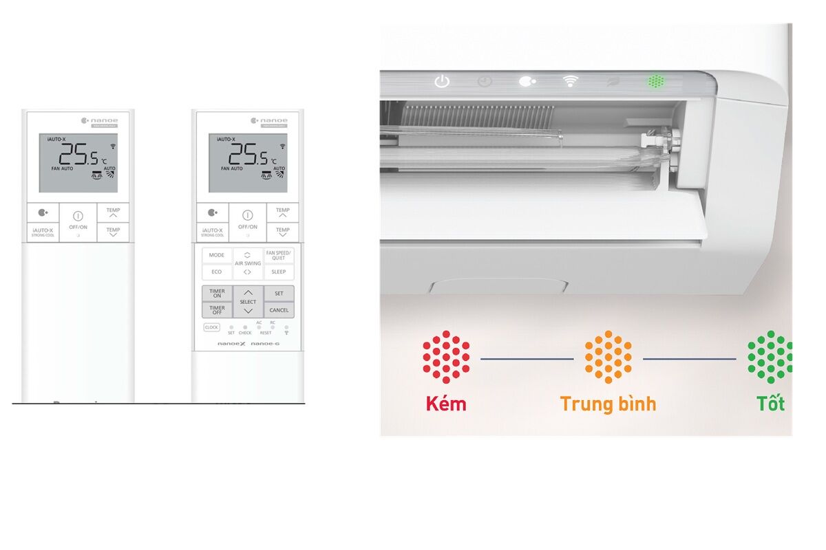 Cách sử dụng điều khiển điều hòa Panasonic AERO Inverter Cao cấp XU/XZ đời mới 2025