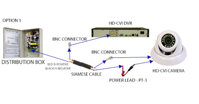 Camera HD-CVI là gì? Camera giám sát an ninh sử dụng công nghệ này có ưu nhược điểm gì?