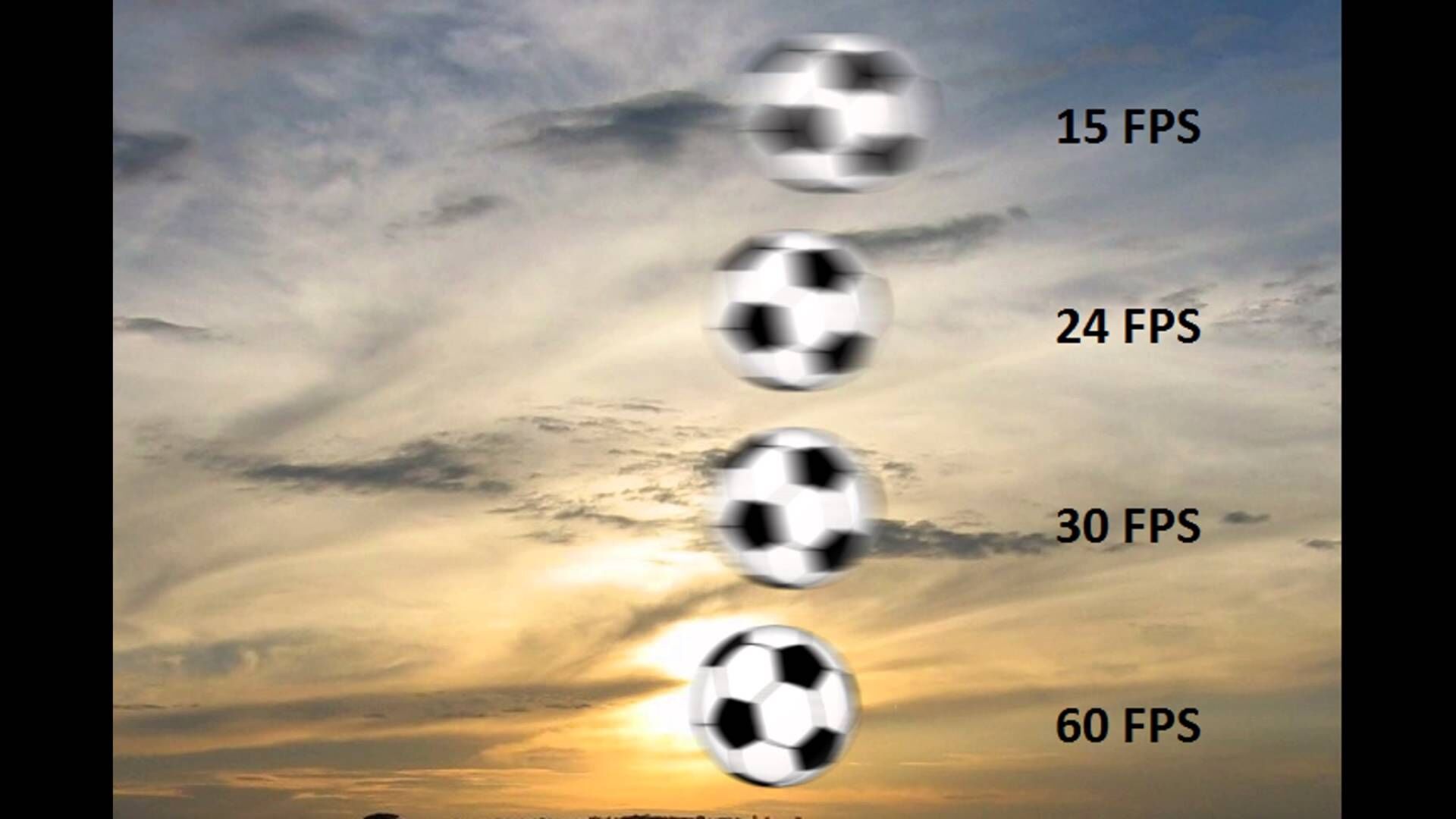 Camera quan sát an ninh siêu nét và ảnh hưởng của tốc độ khung hình