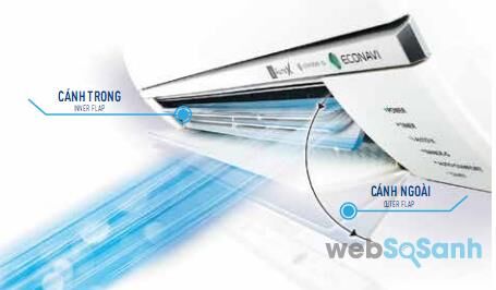 Cần tắt máy lạnh điều hòa trước khi ra khỏi phòng 10 phút để tiết kiệm điện
